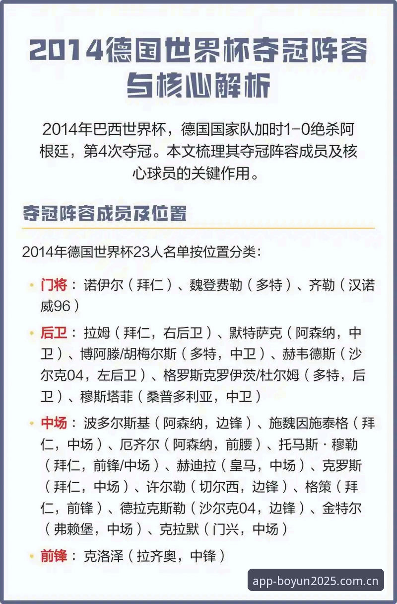 德国队世界杯大名单深度分析：诺伊尔回归与新生代崛起全面解析